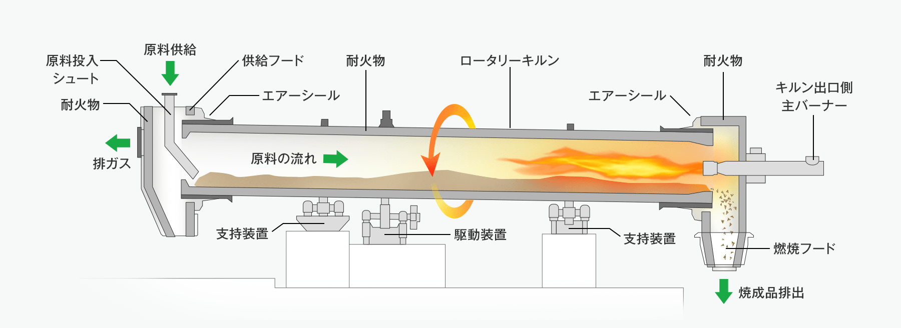 説明図