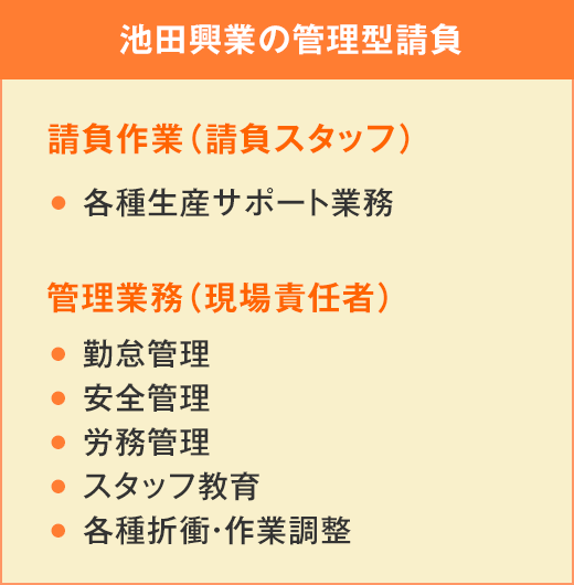 池田興業の管理型請負